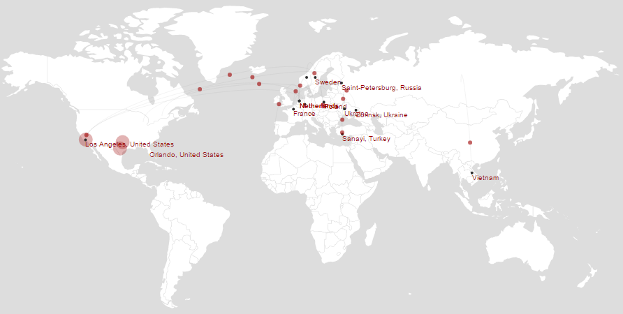 WordPress attacks