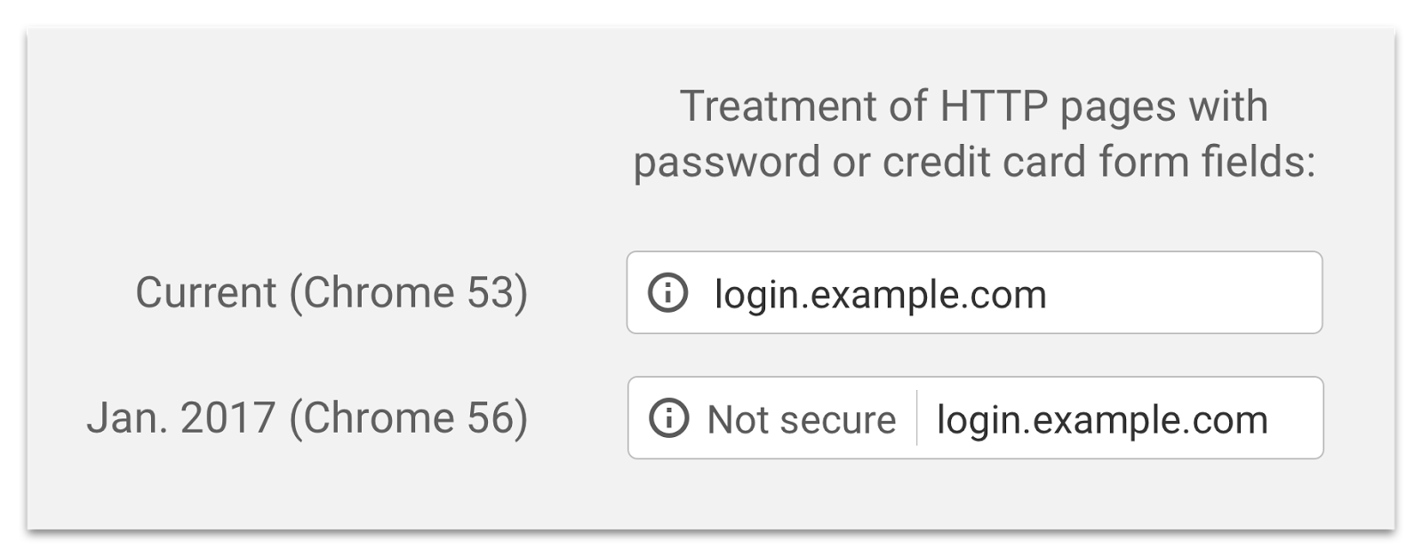 Chrome January HTTPS update