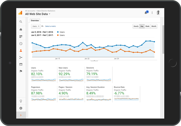 SEO Results Feb 18